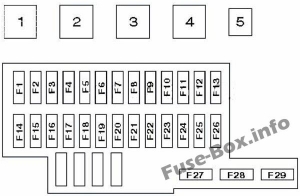 Sch Ma De Fusibles Et Relais Pour Nissan Navara D