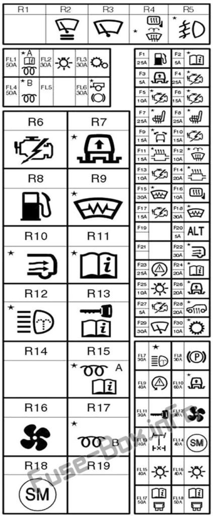 Diagrama de fusíveis e relés para Land Rover Discovery 3 LR3 L319