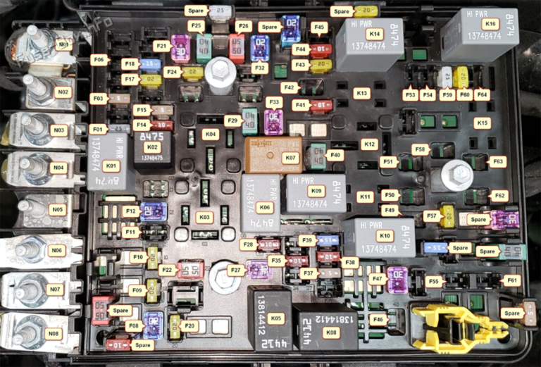 Ram Fuse Box Diagram