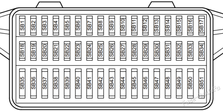 Fuse Box Diagram Volkswagen Lupo 2000 2005