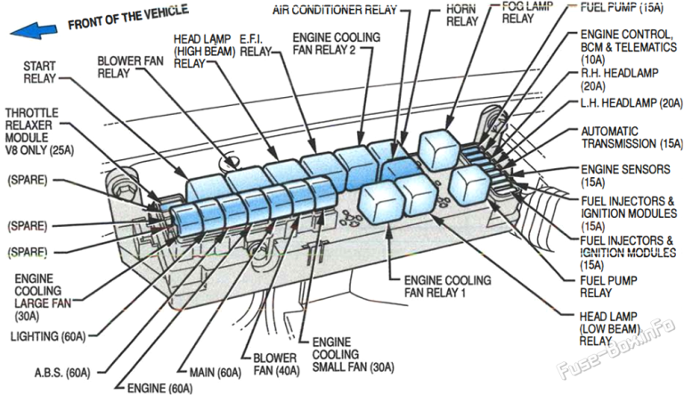 Fuse Box Diagram Holden Commodore Vy Vz