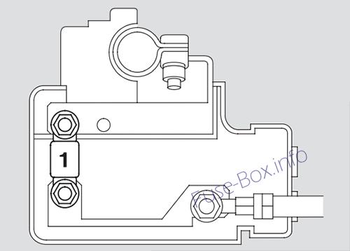 Secondary under-hood fuse box diagram: Acura RL (KB1/KB; 2005, 2006)