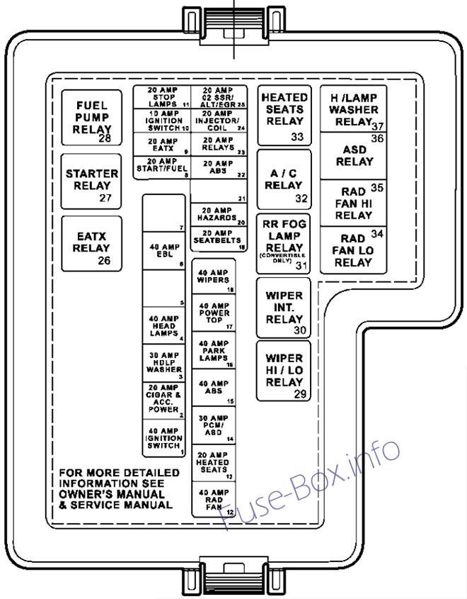 Schema della scatola dei fusibili sotto il cofano: Chrysler Sebring (berlina) (2001, 2002, 2003, 2004, 2005, 2006)