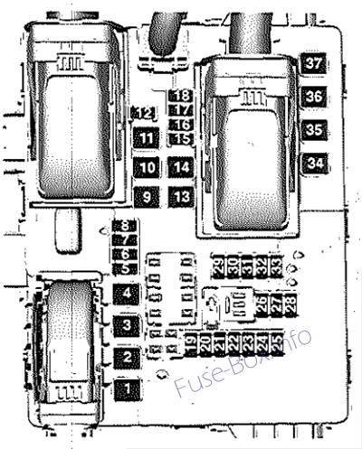 Gövde sigorta kutusu şeması: Saab 9-5 (2010, 2011, 2012)