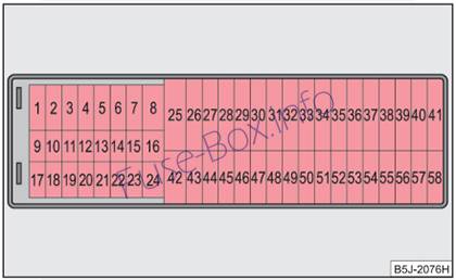 Schema della scatola dei fusibili del cruscotto (LHD): Skoda Fabia (2007-2014)