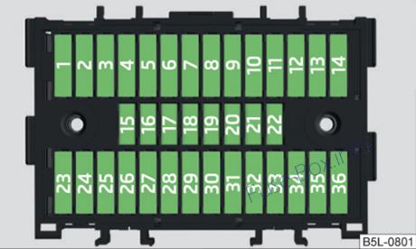 Schéma de la boîte à fusibles du tableau de bord : Skoda Yeti (2014, 2015, 2016, 2017)