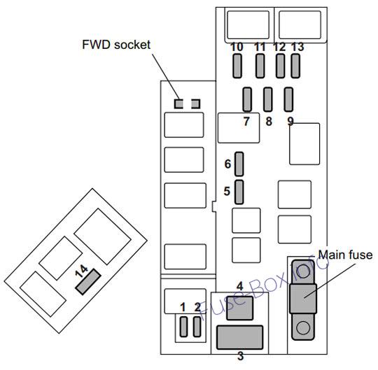 Under-hood fuse box diagram: Subaru Forester (2007)