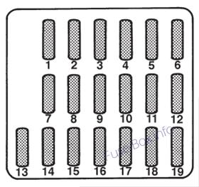 ダッシュボードヒューズボックスの概略図：スバルインプレザ（2001）