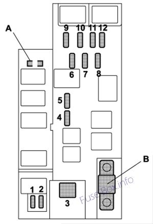 ボンネット下のヒューズボックスの概略図：スバルインプレザ（2003、2004）