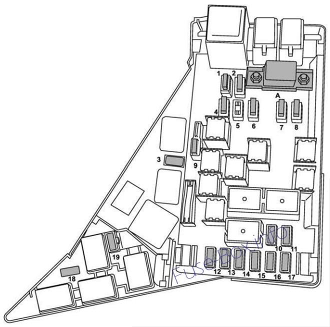 ボンネット下のヒューズボックスの概略図：スバルインプレザ（2011）