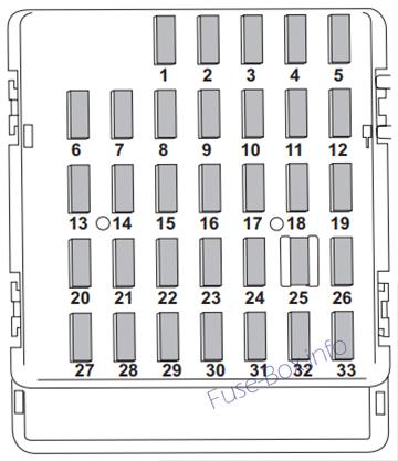 Schema della scatola dei fusibili del cruscotto: Subaru Tribeca (2010, 2011, 2012, 2013, 2014)