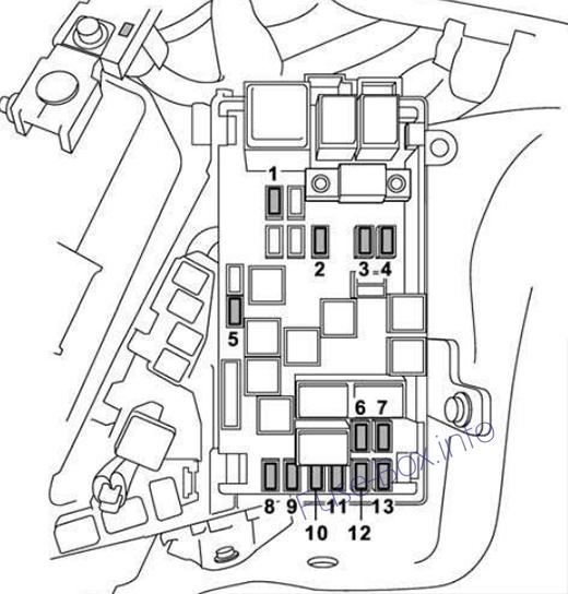 ボンネット下のヒューズボックスの概略図：スバルトライベッカ（2008、2009）