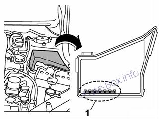 Subaru WRX (2015-2018…) wrx fuse diagram 