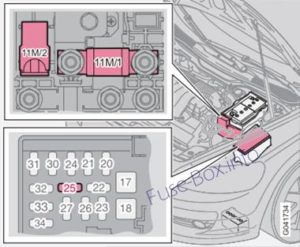 Fuse Box Diagram Volvo S40 (2004-2012)