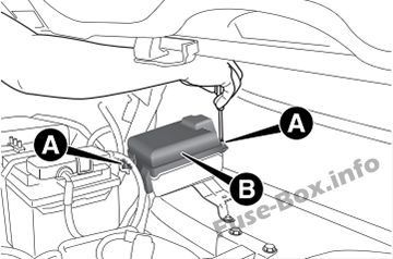La ubicación de los fusibles en el compartimento del motor: Alfa Romeo 4C (2013, 2014, 2015, 2016)