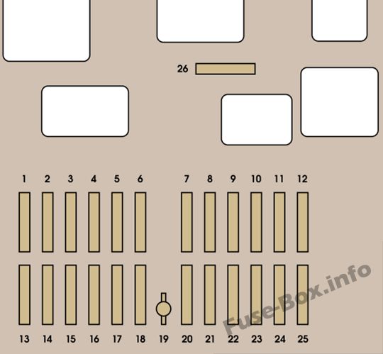 ダッシュボードヒューズボックスの図：Citroen C8（2009、2010、2011、2012、2013、2014）