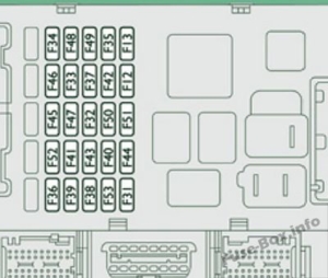 Fuse Box Diagram Citroën Jumper (2007-2018)