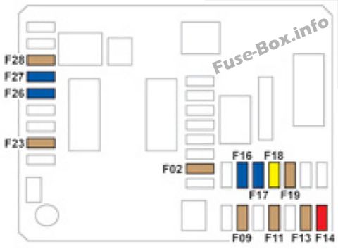 Instrument panel fuse box diagram: Citroen C-Elysee (2015, 2016, 2017)