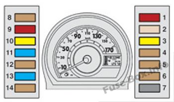 Instrument panel fuse box diagram: Citroen C1 (2012)