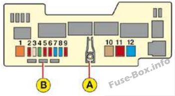 Under-hood fuse box diagram: Citroen C1 (2008)