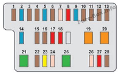 Instrument panel fuse box diagram: Citroen C1 (2016)
