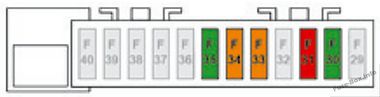 Instrument panel fuse box #1 diagram: Citroen C3 (2017)