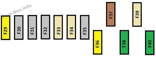 Instrument panel fuse box #2 diagram: Citroen C4 Picasso I (2007)