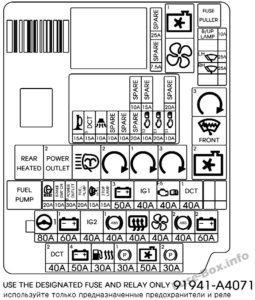 Fuse Box Diagram KIA Carens (RP; 2014-2019..)