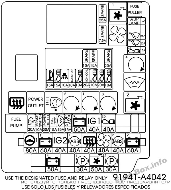 Fuse Box Diagram  U0026gt  Kia Carens  Rp  2014