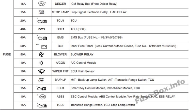 Fuse Box Diagram KIA Cee'd (JD; 2013-2018)