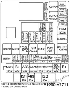 Fuse Box Diagram KIA Forte / Cerato (2014-2018)