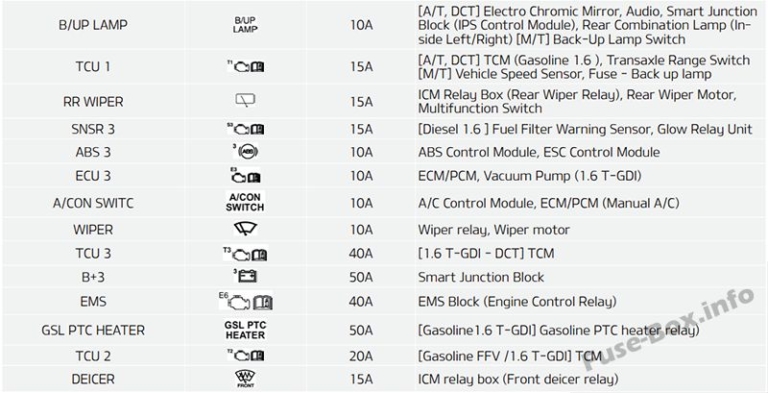 Fuse Box Diagram KIA Forte / Cerato (2014-2018)