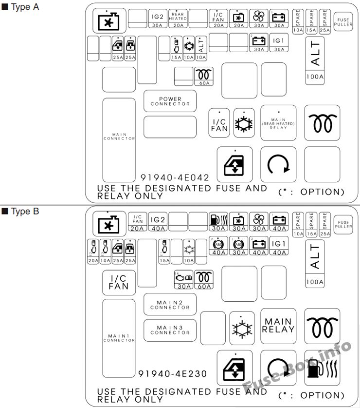 メインヒューズボックスの概略図：KIA K2400、K2500、K2700、K2900、K3000、ボンゴ、フロンティア（2013、2014）