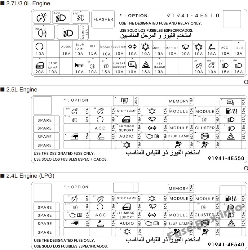 ダッシュボードのヒューズボックス図：KIA K2400、K2500、K2700、K2900、K3000、ボンゴ、フロンティア（2017）