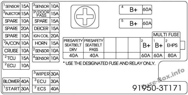 Under-hood fuse box diagram (Passenger’s side): KIA K900 (2016, 2017, 2018)
