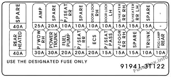 Schema della scatola dei fusibili del bagagliaio: KIA K900 (2016, 2017, 2018)