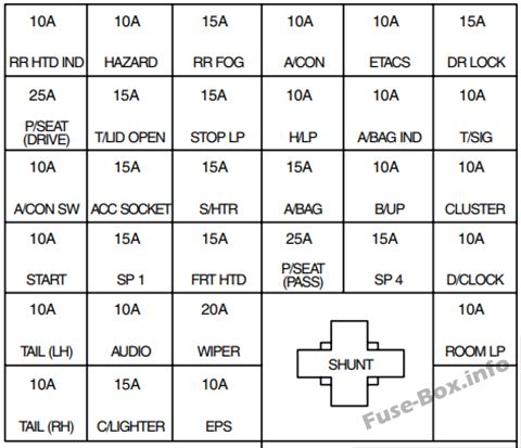 Instrument panel fuse box diagram: KIA Optima (2003, 2004, 2005)