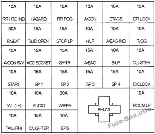 ダッシュボードヒューズボックスの概略図：KIA Optima（2000、2001、2002）