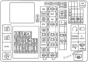 Fuse Box Diagram KIA Optima (JF; 2016-2020)