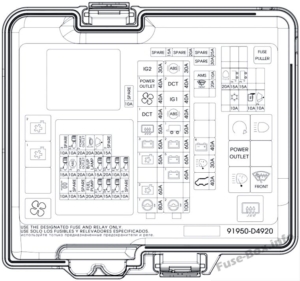 Fuse Box Diagram KIA Optima (JF; 2016-2020)