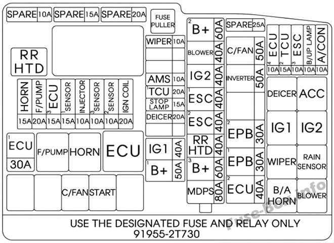 Schema della scatola dei fusibili sotto il cofano (Theta 2.4 GDI): KIA Optima (2014, 2015)