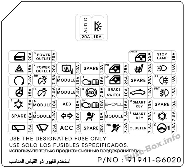 Instrument panel fuse box diagram: KIA Picanto (2018)