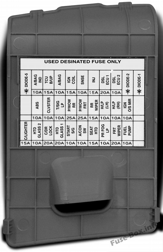 Instrument panel fuse box diagram: KIA Picanto (2004, 2005, 2006, 2007)