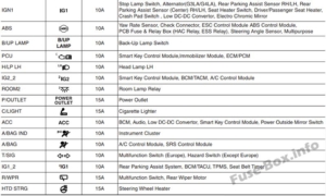 Fuse Box Diagram KIA Picanto (TA; 2012-2017)