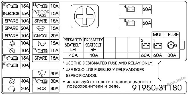 Schema della scatola dei fusibili sotto il cofano (lato passeggero): KIA Quoris / K9 (2013)