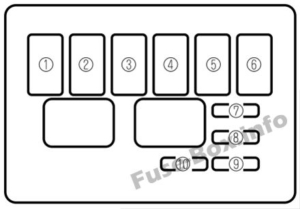 Fuse Box Diagram Mazda MX-5 Miata (NB; 1999-2005)