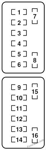 内部ヒューズボックス図：マツダMX-5ミアータ（2010、2011、2012、2013、2014、2015）