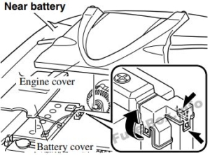 Schéma de fusibles et relais pour Mazda RX-8 (2003-2012) - schémas de