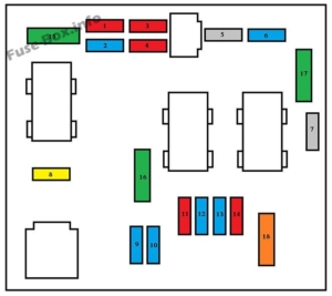 Fuse Box Diagram Peugeot 206 (1999-2008)