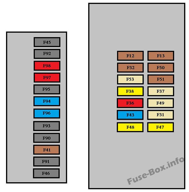 ダッシュボードヒューズボックスの図：プジョービッパー（2008、2009）